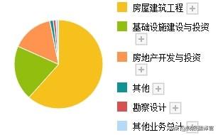 世界500强排名前十五,掌握国内唯一的建筑数字孪生技术,股价仅5元