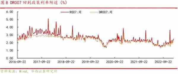 华西证券：三大因素导致近期A股调整，市场底部区间仍具备支撑