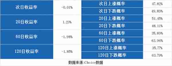 （12-6）登海种业连续三日收于年线之上