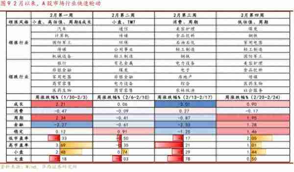 华西证券：三大因素导致近期A股调整，市场底部区间仍具备支撑