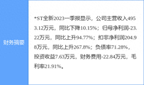 异动快报：*ST全新（000007）7月11日14点7分触及涨停板