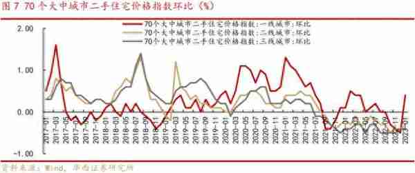 华西证券：三大因素导致近期A股调整，市场底部区间仍具备支撑