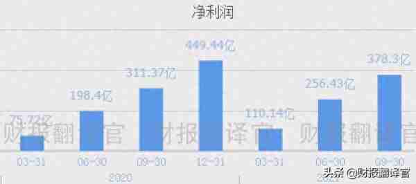 世界500强排名前十五,掌握国内唯一的建筑数字孪生技术,股价仅5元